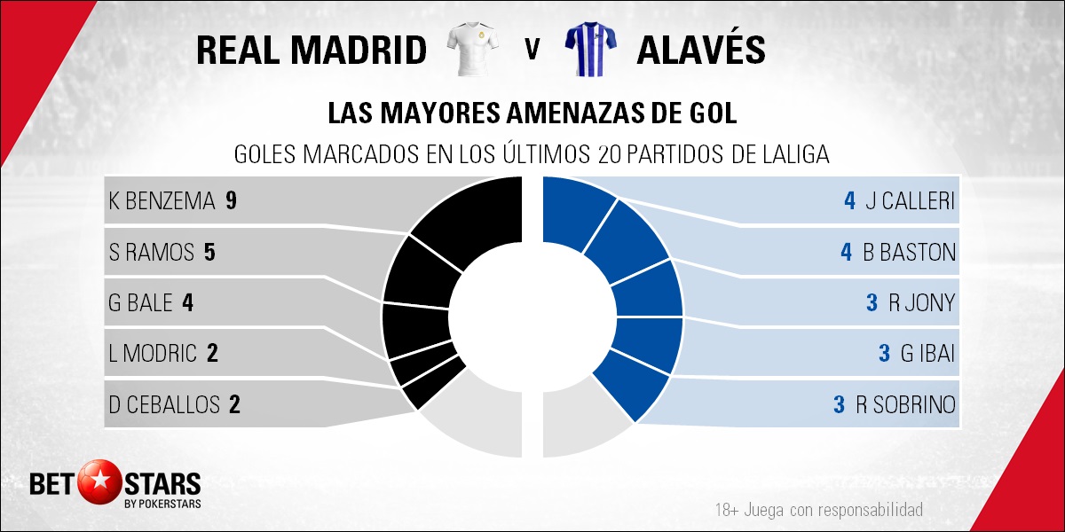 BetStars Real Madrid vs Alavés 05 Betstars, Real Madrid vs Alavés, pronósticos deportivos, fútbol, LaLiga Santander, Real Madrid vs Alavés apuestas, El Bernabéu se pone en guardia por la visita de la revelación liguera, LaLiga Santander, últimas noticias deportivas, apuestas deportivas pronosticos expertos, noticias de deportes, partidos de hoy, fútbol hoy, partidos de fútbol hoy, los partidos de hoy
